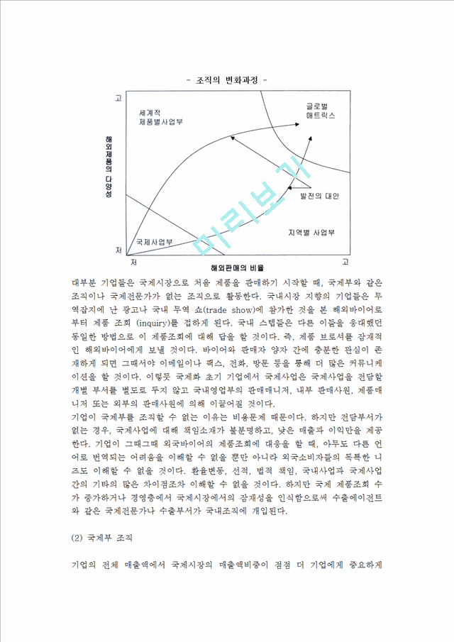 [국제마케팅 조직통제] 국제마케팅의 조직과 통제.hwp